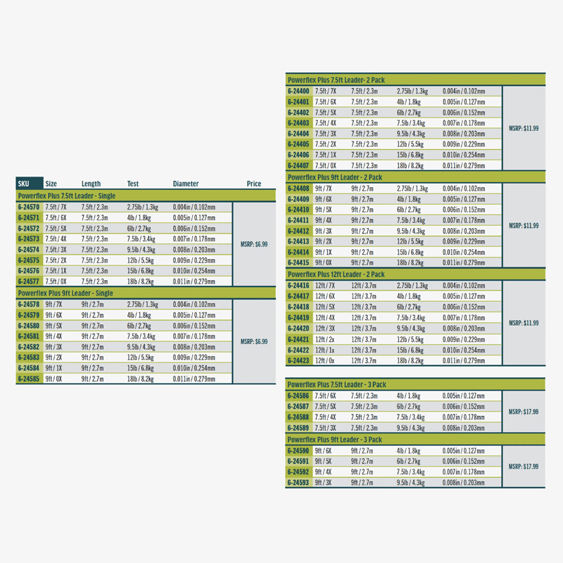 RIO Powerflex Plus Tapered Leader 2pk