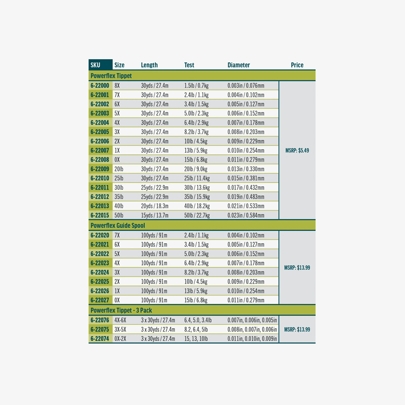 RIO Powerflex Tippet Guide Spool - 100yd